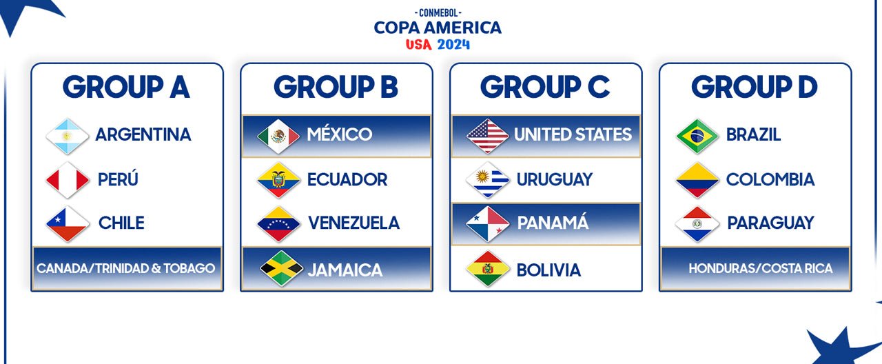 Copa America 2024: A Landmark Event in American Soccer History - SOCCERWEARHOUSE.COM