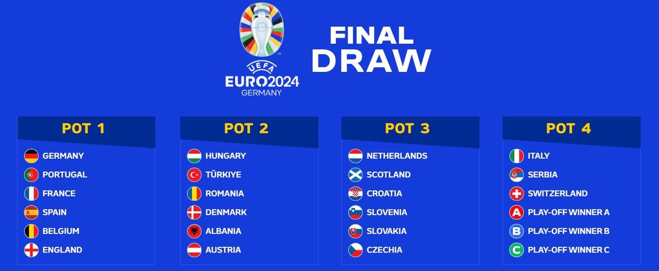 The Euros 2024: A Celebration of Soccer Excellence and Passion - SOCCERWEARHOUSE.COM